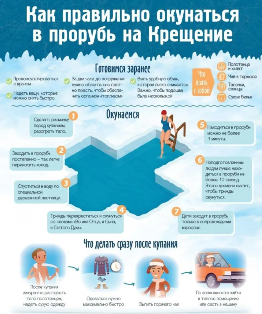 правила купания на Крещение